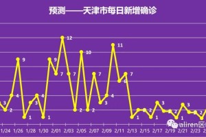 疫情何时结束？具体时间表与未来展望
