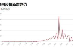 2019年武汉疫情，一场被忽视的早期警报