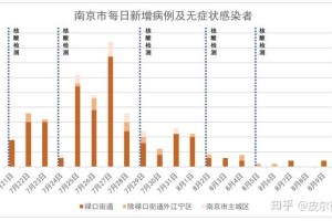 南京疫情下的省思，挑战、应对与未来展望