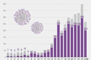 疫情爆发是哪年哪月？回顾全球新冠疫情的起源与影响
