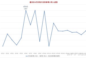 2022年上海疫情人数统计表