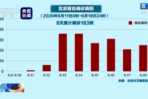 北京疫情是啥时候开始的？回顾与反思