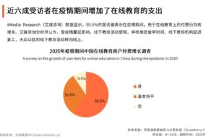 疫情下的家庭教育，挑战与机遇并存