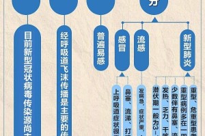疫情三年的其他称呼