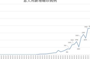 三年疫情是从哪一年到哪一年（三年内疫情还有吗）