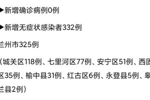 陕西省与兰州疫情最新消息，深度分析疫情下的影响