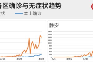 上海疫情何时结束？从数据与政策看疫情走向