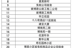 海口疫情防控成效显著，生活逐步恢复正常