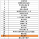 海口疫情防控成效显著，生活逐步恢复正常