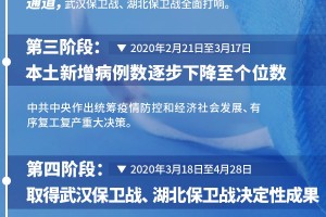 封锁的起点，疫情封闭政策的历史溯源与未来启示