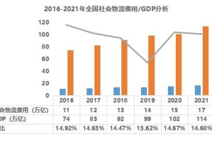 疫情何时爆发，历史、现状与未来预测