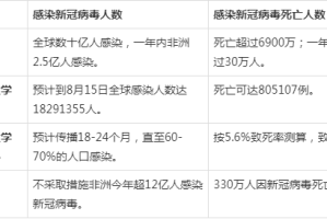 疫情从哪一年什么时候开始的？——回顾全球新冠疫情的起源与发展