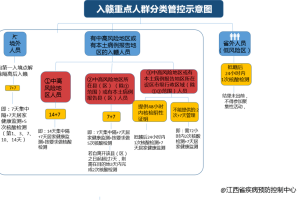 江西省疫情防控措施与南京疫情关联分析