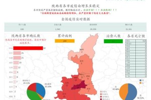 陕西省疫情状况分析报告