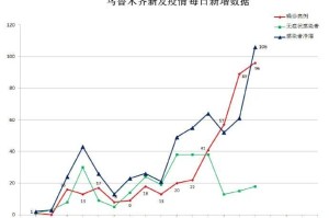 乌鲁木齐今日新增病例情况分析
