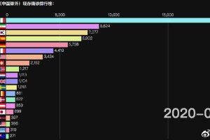 全球疫情最新情况与最新消息，挑战与应对