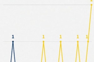 结束疫情的时间