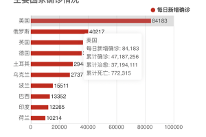 2021年疫情没了