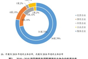 天津新冠疫情何时开始？回顾与展望