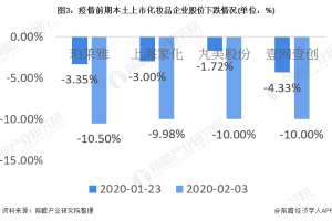 上海疫情全面分析，挑战与应对策略