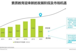 疫情下市场环境的变化，挑战与机遇并存