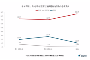 疫情下的家庭教育状况调查，挑战、机遇与未来展望
