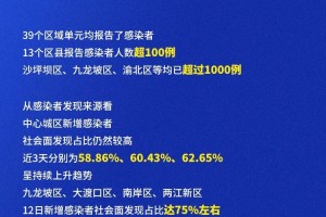 重庆疫情发布官网，权威信息，精准防控