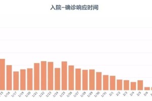 福建省新冠肺炎防控分析报告