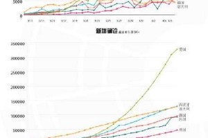 新冠疫情在全国爆发的时间
