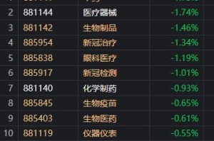 2024年12月新冠疫情