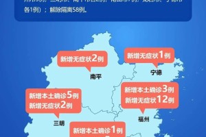 福建省疫情最新情况报告
