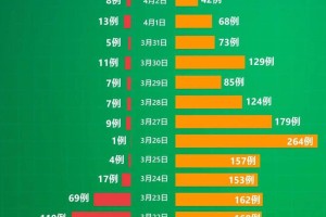福建省疫情最新情况统计