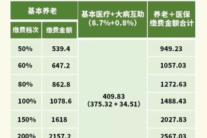 成都出台社保减免政策，助力企业渡过疫情难关