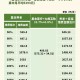 成都出台社保减免政策，助力企业渡过疫情难关