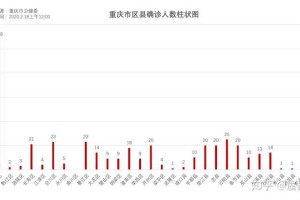 双城记，重庆疫情报告与浙江复苏动态