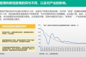 疫情放开后经济更不行的原因探析