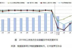 疫情后恢复市场经济，挑战与机遇并存