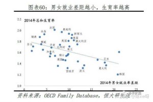2019年出生率低得吓人，疫情如何加剧了人口危机？