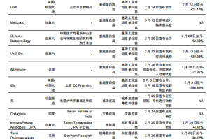 疫苗三期临床，一场科学与时间的赛跑，我们跑赢了吗？