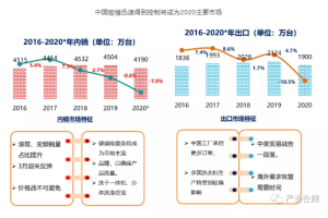 疫情过后市场分析