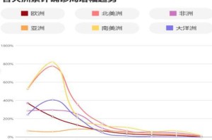 解封倒计时，全球疫情终结的最新时间表与未来展望