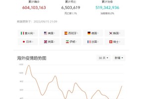 疫情未来局势