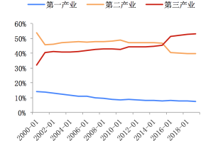 疫情以后经济为什么这么差