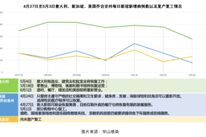 疫情何时结束？全球抗疫历程与未来展望