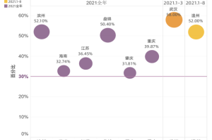 2022上海疫情何时结束？回顾与展望