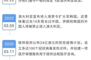 国家宣布新冠疫情结束时间