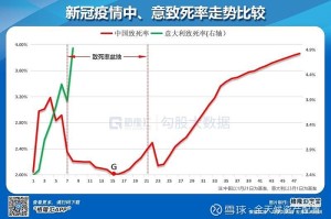 疫情开始哪一年爆发