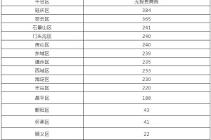2020年北京疫情一览表
