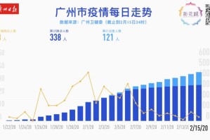 广州疫情防控面临双重挑战，传染疫情与公众健康意识