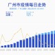 广州疫情防控面临双重挑战，传染疫情与公众健康意识
